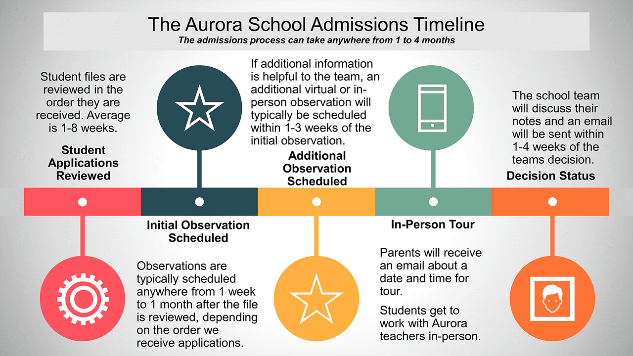 The-Aurora-School-Admissions-Timeline The-Aurora-School-Admissions-Timeline